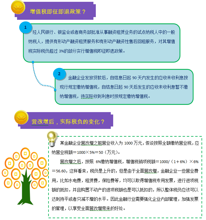 一圖幫您讀懂金融行業(yè)營(yíng)改增實(shí)施辦法