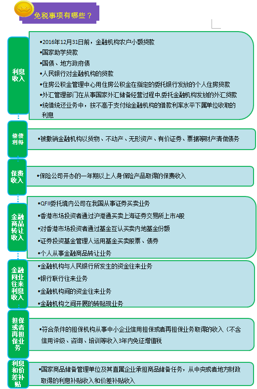 一圖幫您讀懂金融行業(yè)營(yíng)改增實(shí)施辦法