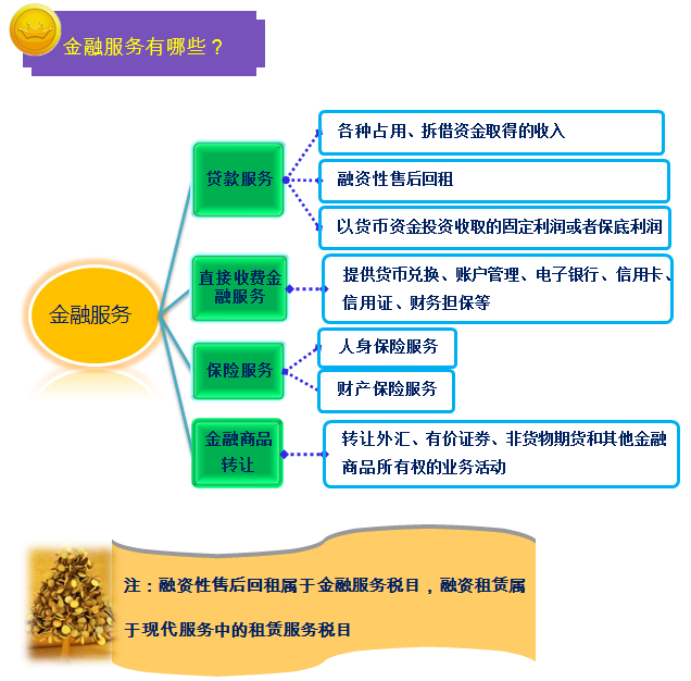 一圖幫您讀懂金融行業(yè)營(yíng)改增實(shí)施辦法