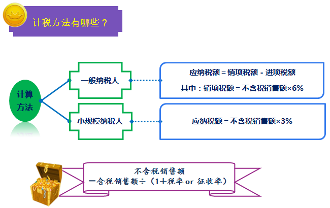 一圖幫您讀懂金融行業(yè)營(yíng)改增實(shí)施辦法