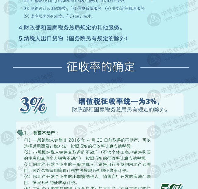 營(yíng)改增后各行業(yè)稅率及征收率一覽