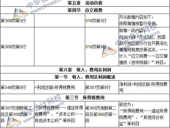 2016年初級審計師考試《審計專業(yè)相關(guān)知識》新舊教材對比