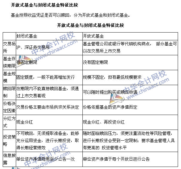 銀行職業(yè)考試《個(gè)人理財(cái)》第四章高頻考點(diǎn)：開(kāi)放式基金