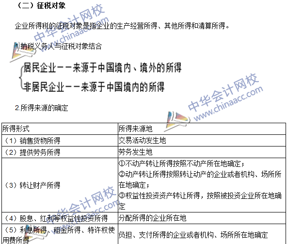 注冊(cè)會(huì)計(jì)師《稅法》高頻考點(diǎn)：納稅義務(wù)人、征稅對(duì)象與稅率
