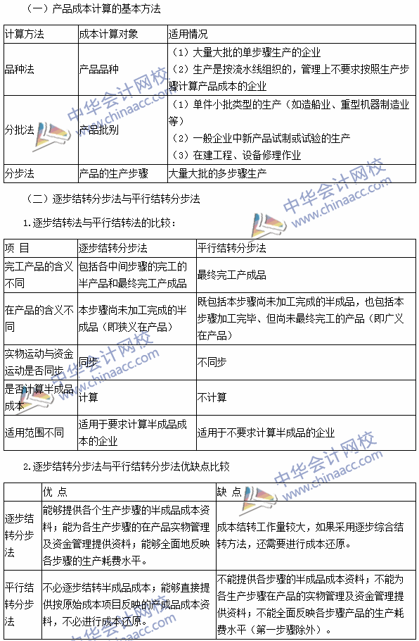2016注會考試《財務成本管理》高頻考點：產(chǎn)品成本計算的方法