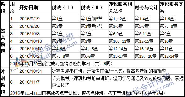 2016年稅務(wù)師考試考前50天學(xué)習(xí)計劃