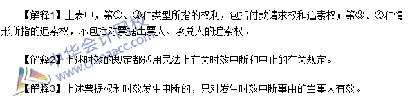 注冊會計師《經(jīng)濟(jì)法》高頻考點：票據(jù)權(quán)利的消滅