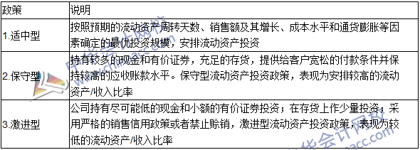 2016注會考試《財(cái)務(wù)成本管理》高頻考點(diǎn)：營運(yùn)資本投資策略