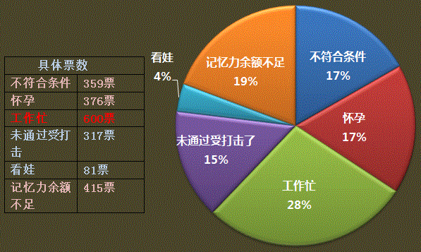 工作、生活如何與中級(jí)會(huì)計(jì)職稱兼得