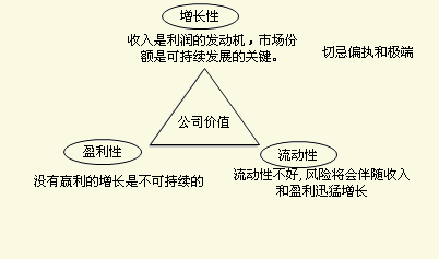 企業(yè)管理如何進(jìn)行財務(wù)分析