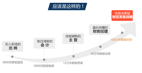 年薪12萬就算高工資？算完這筆賬網(wǎng)友都哭了