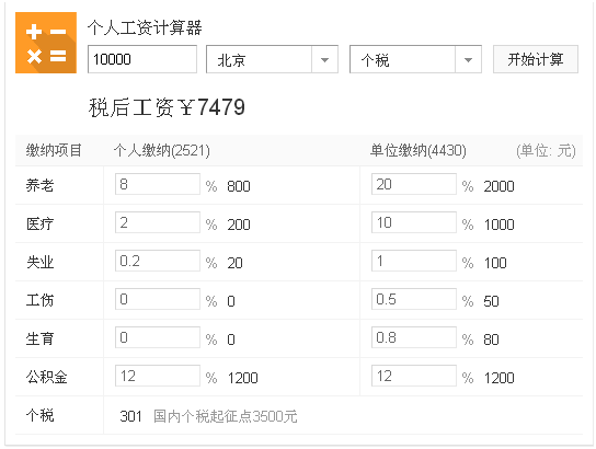 年薪12萬就算高工資？算完這筆賬網(wǎng)友都哭了