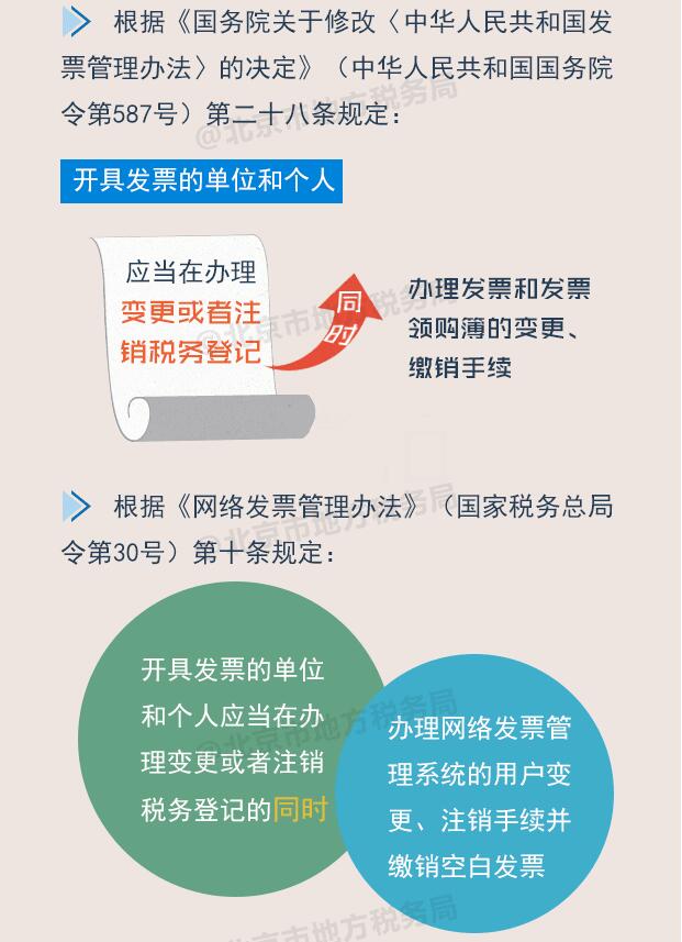 稅務(wù)登記變更或注銷 發(fā)票如何處理？