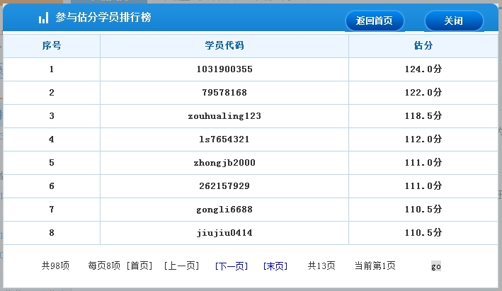2016年經(jīng)濟(jì)師考后估分系統(tǒng)