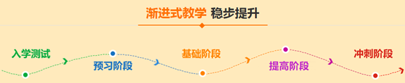 貼心服務(wù)是網(wǎng)校一直的堅(jiān)守 高級(jí)會(huì)計(jì)師備考有這些就夠了