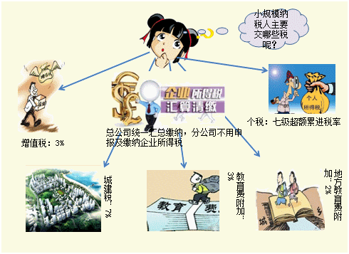 零基礎(chǔ)會計(jì)上崗訓(xùn)練營《財(cái)務(wù)實(shí)操》課程開通啦