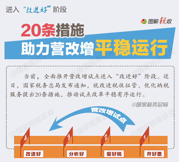 20條措施助力營(yíng)改增平穩(wěn)運(yùn)行