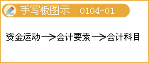 會計(jì)要素的確認(rèn)
