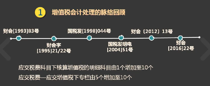 增值稅會計處理脈絡(luò)回顧及22號文件主要內(nèi)容