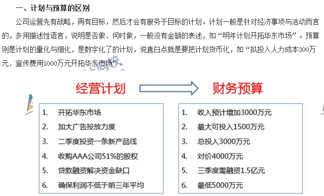 會計零距離：計劃、預算、預測三者的區(qū)別 你知道多少