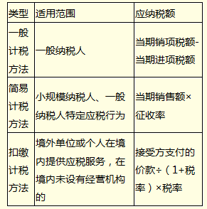 營(yíng)改增后如何判定納稅人類(lèi)別 納稅人計(jì)稅方法有哪些