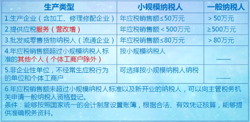 如何判定納稅人類(lèi)別 納稅人計(jì)稅方法有哪些