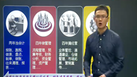 經(jīng)營(yíng)、利潤(rùn)與報(bào)表