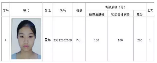 她用2個(gè)月備戰(zhàn)初級(jí)會(huì)計(jì)職稱(chēng)，一不小心考了200分