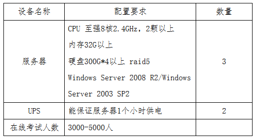 貴州省2017年度全國(guó)會(huì)計(jì)專業(yè)技術(shù)初級(jí)資格無紙化考試工作方案