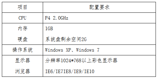 貴州省2017年度全國(guó)會(huì)計(jì)專業(yè)技術(shù)初級(jí)資格無紙化考試工作方案