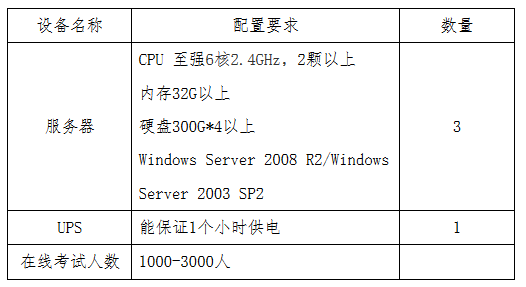 貴州省2017年度全國(guó)會(huì)計(jì)專業(yè)技術(shù)初級(jí)資格無紙化考試工作方案