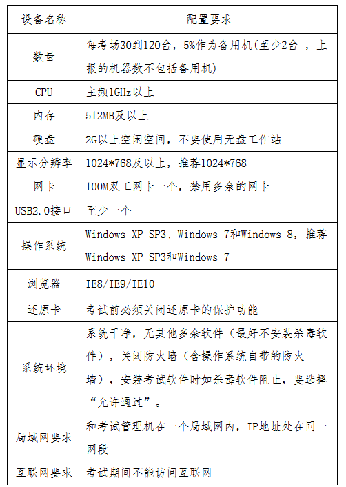 貴州省2017年度全國(guó)會(huì)計(jì)專業(yè)技術(shù)初級(jí)資格無紙化考試工作方案