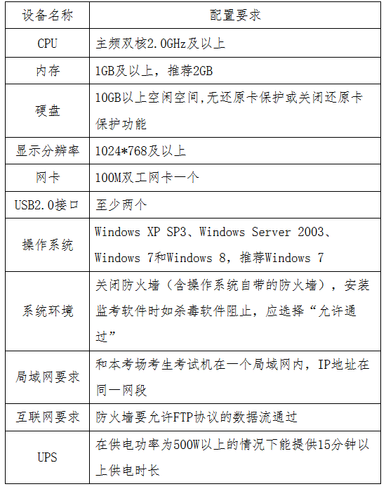 貴州省2017年度全國(guó)會(huì)計(jì)專業(yè)技術(shù)初級(jí)資格無紙化考試工作方案