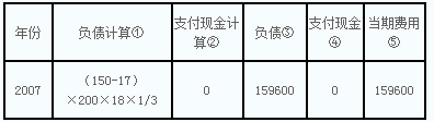《中級會計實務》每日一練：現(xiàn)金結(jié)算的股份支付（4.1１）