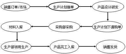 進行成本核算前 你需要知道這些