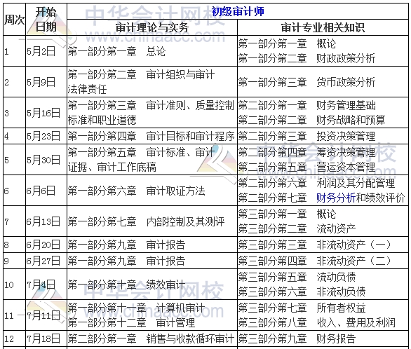 2017年初級審計(jì)師考試學(xué)習(xí)計(jì)劃表