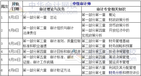 2017年中級(jí)審計(jì)師考試學(xué)習(xí)計(jì)劃表