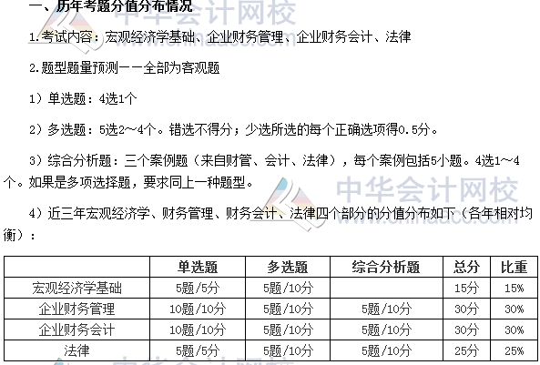 審計師考試《審計專業(yè)相關(guān)知識》分值分布、科目特點及學(xué)習(xí)建議