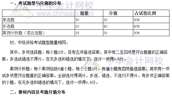 審計師考試《審計理論與實務》分值分布、科目特點及學習建議