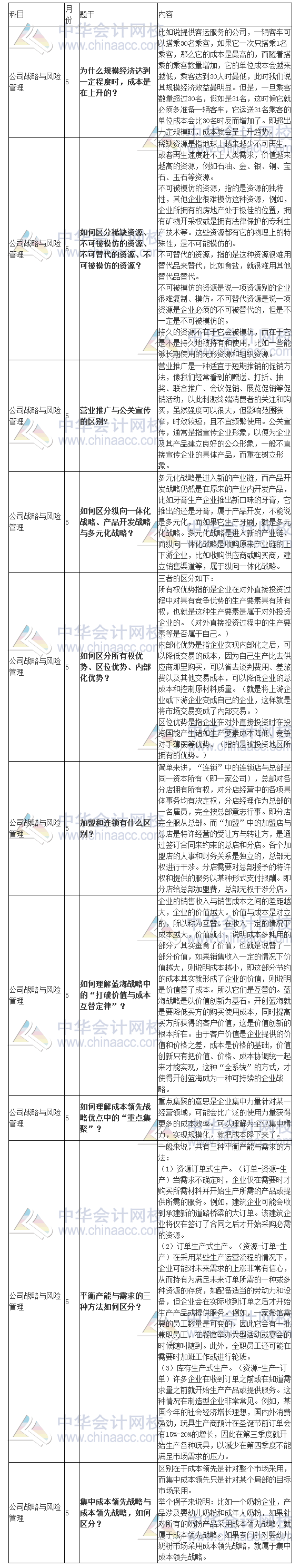 【干貨來啦！】注會(huì)《戰(zhàn)略》十大問答 墻都不扶就服你！
