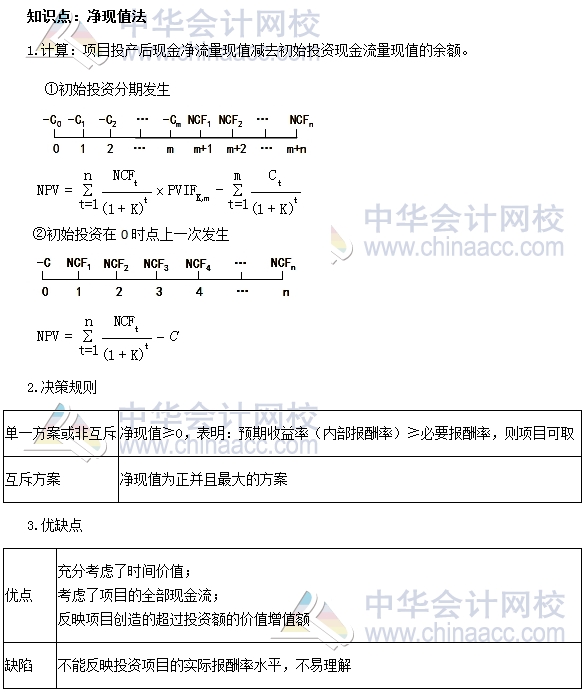 初級(jí)審計(jì)師《審計(jì)專業(yè)相關(guān)知識(shí)》高頻考點(diǎn)