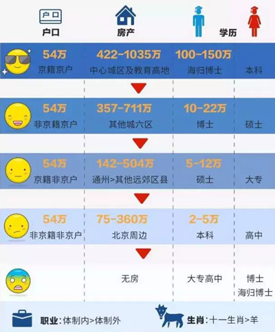 嘿小會計！再不努力考證你就要滑到中國式相親鄙視鏈最底端了

