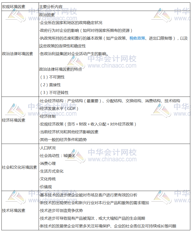 注會《公司戰(zhàn)略》高頻考點(diǎn)：宏觀環(huán)境分析