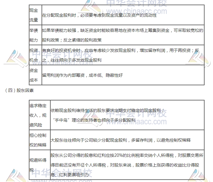 中級審計師《審計專業(yè)相關(guān)知識》高頻考點
