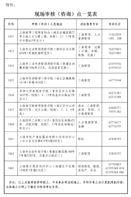 上海2017年初級經(jīng)濟師考試報名通知
