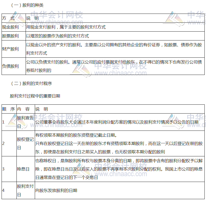 高頻考點：股利種類、支付程序與分配方案
