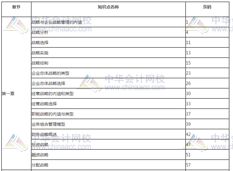 2017年高級會(huì)計(jì)師考試知識點(diǎn)——教材頁碼對照表