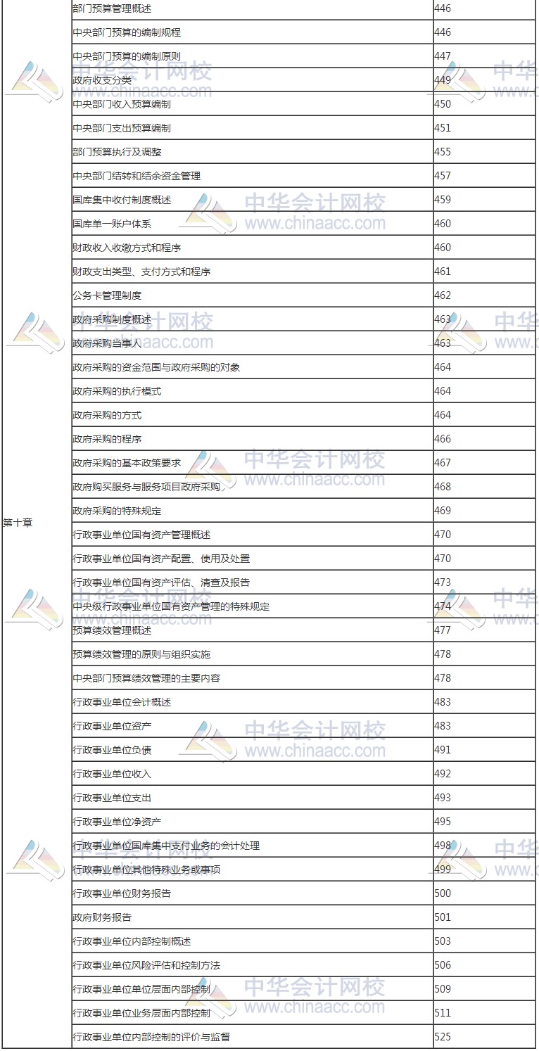 2017年高級會(huì)計(jì)師考試知識點(diǎn)教材頁碼對照表