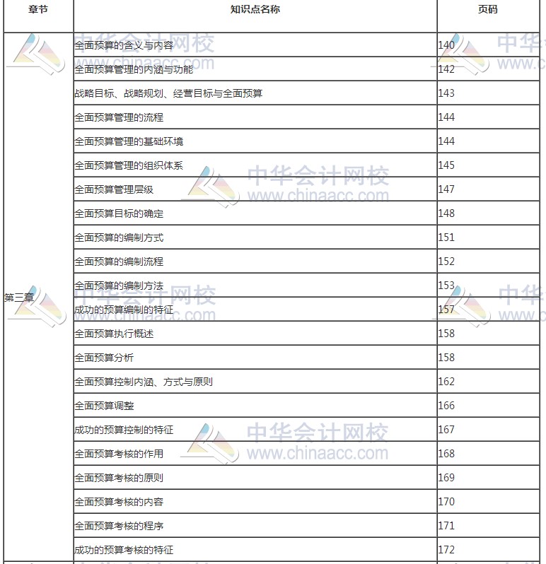 2017年高級會(huì)計(jì)師考試知識點(diǎn)教材頁碼對照表
