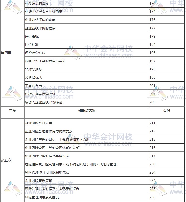 2017年高級會(huì)計(jì)師考試知識點(diǎn)教材頁碼對照表